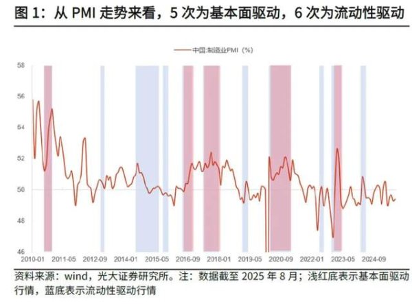 线上配资门户官网 牛市节奏，有何规律？
