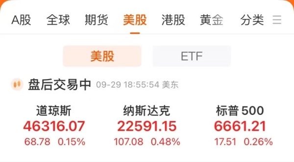 线上配资门户官网 中国金龙指数大涨2%！美股收涨 这只股票暴跌89%！金银上涨 原油大跌
